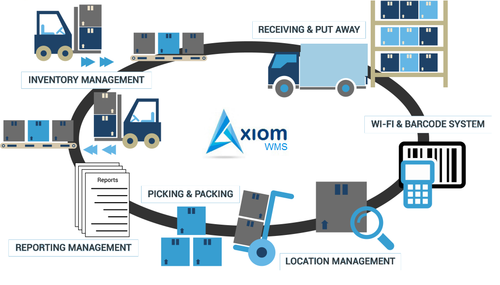 1с Transportation Management System В Магазине Ozon